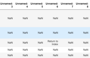 Excel sheet nan values