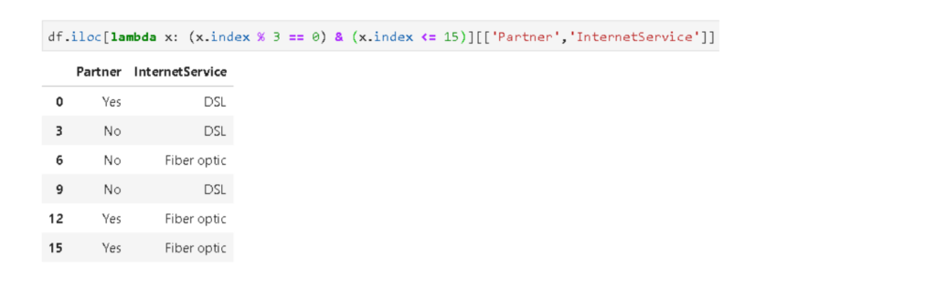 Difference between loc() and iloc() in Pandas DataFrame