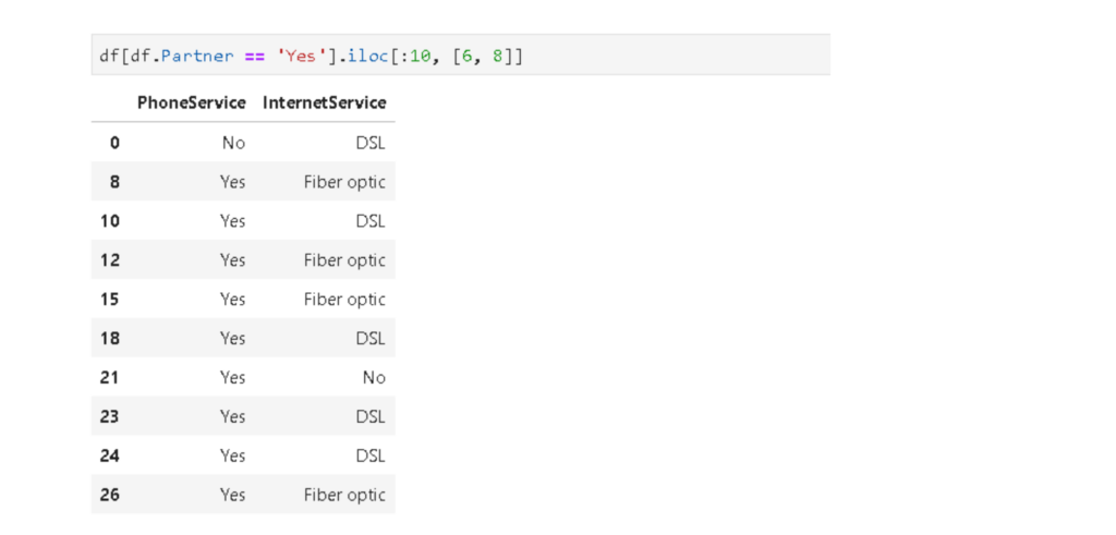 Difference between loc() and iloc() in Pandas DataFrame
