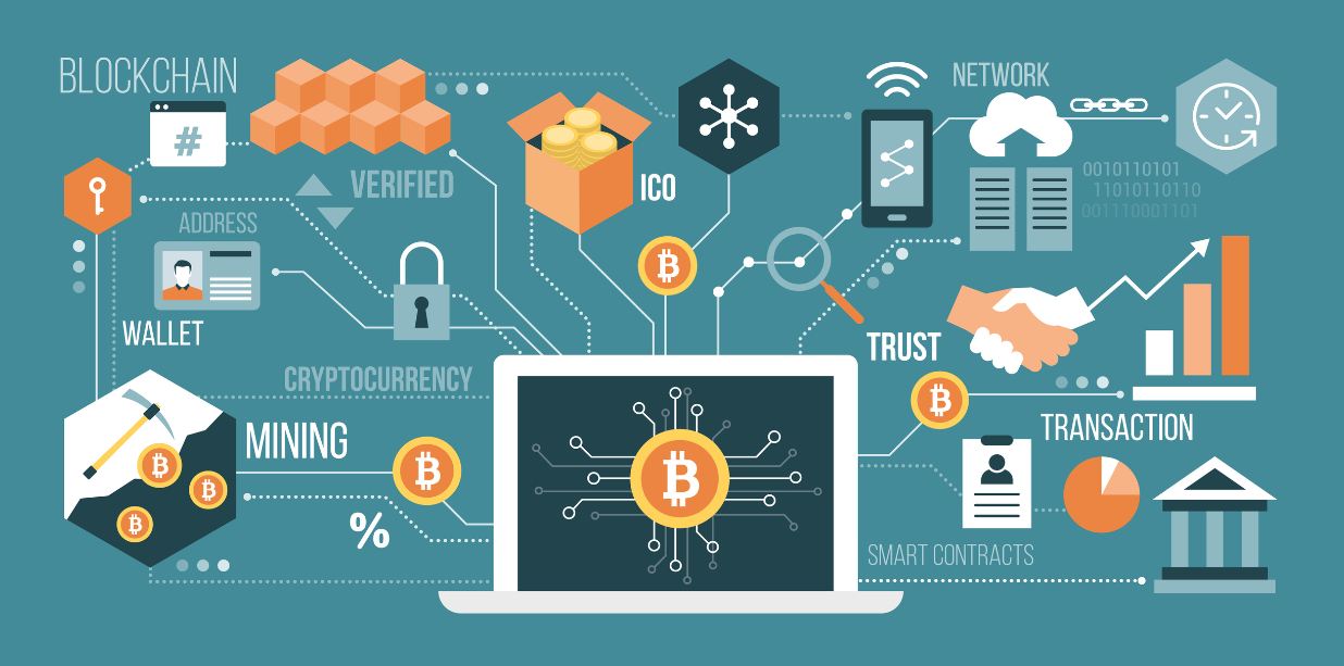 What is Bitcoin Blockchain?