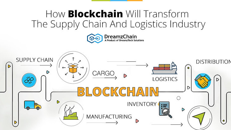 What is Blockchain in Supply Chain