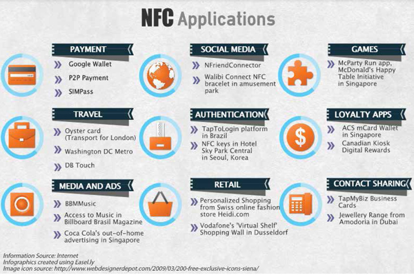  Uses for NFC Tags