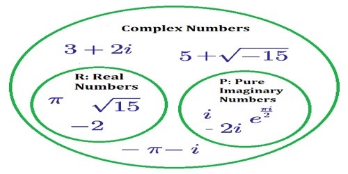 Complex Number in Python