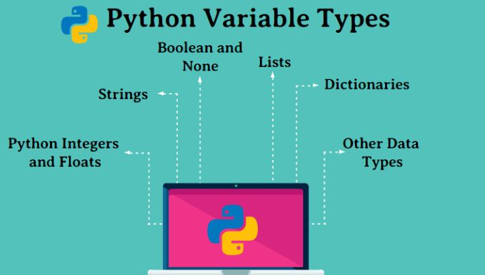 How to declare variables in Python