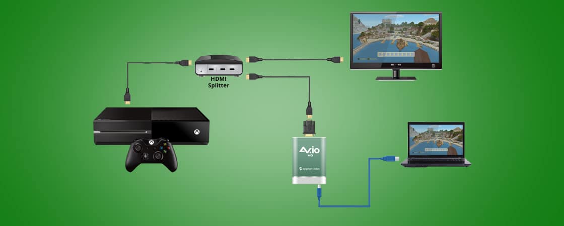 connecting two projectors to one laptop hdmi