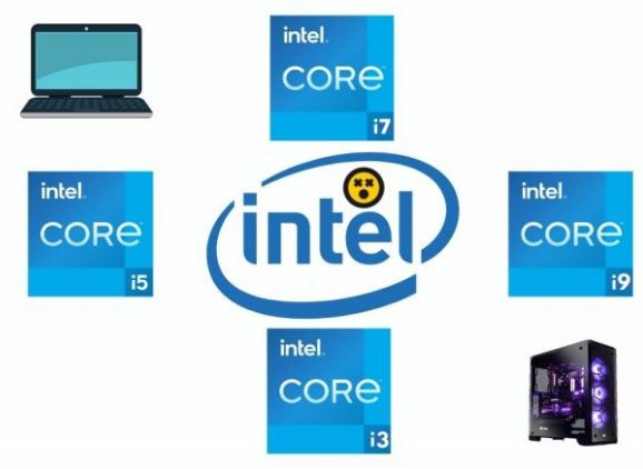 Intel CPU Naming Scheme