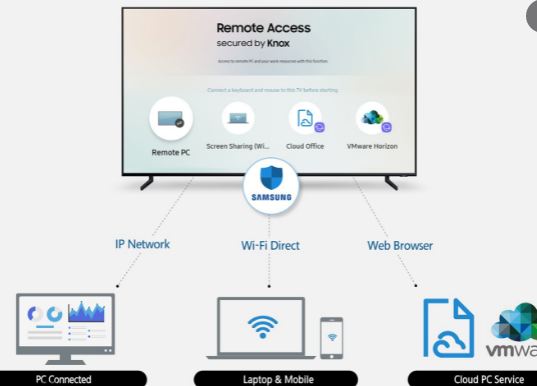 Can you browse Internet on Smart TV