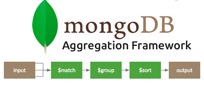 Group MongoDB
