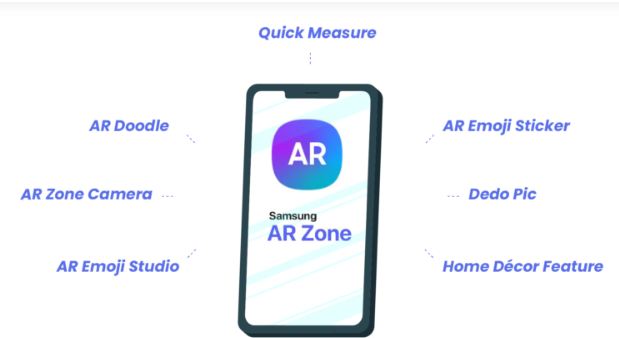 What is AR Zone Application