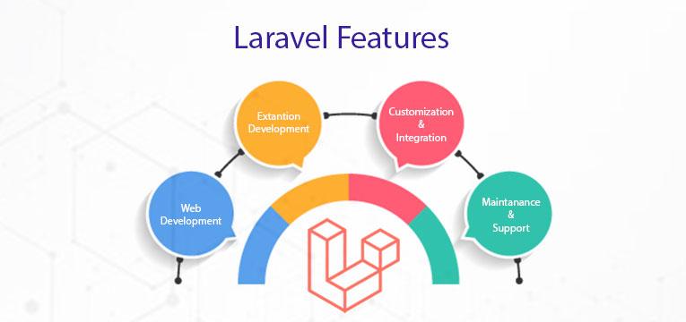 The Web Development Wars - Laravel vs Core PHP
