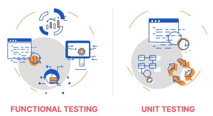 Unit Testing vs Functional Testing