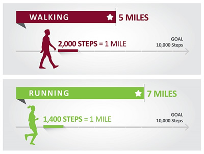 How many steps is equal to 1 km?