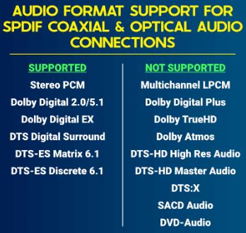 Which audio format is best PCM or Spdif?